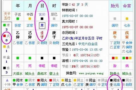 时辰八字表|生辰八字算命、五行喜用神查询（免费测算）